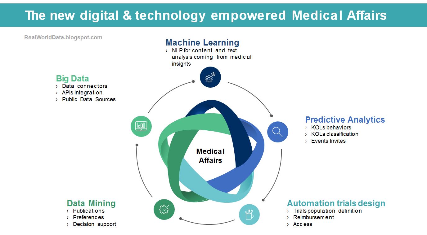 Why you should consider Medical Affairs as the future of pharma