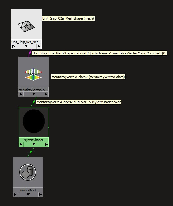Maya- Bake Vertex colors to Texture using Mental Ray.