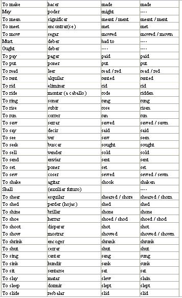 CLASSMATES ENGLISH: SPELLING AND RULES