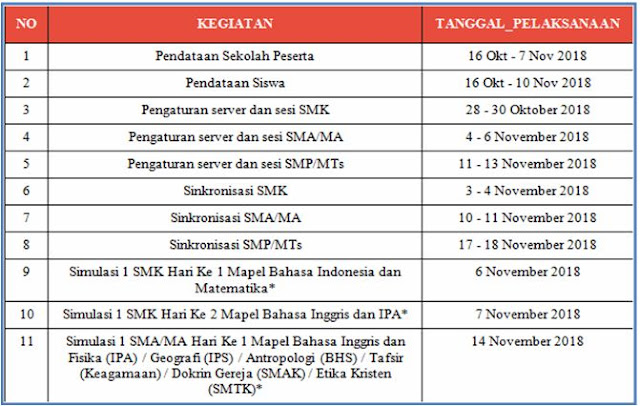 Jadwal Simulasi Unbk 2019 Smp Mts Sma Ma Smk Dari Puspendik Dinamikapendidik