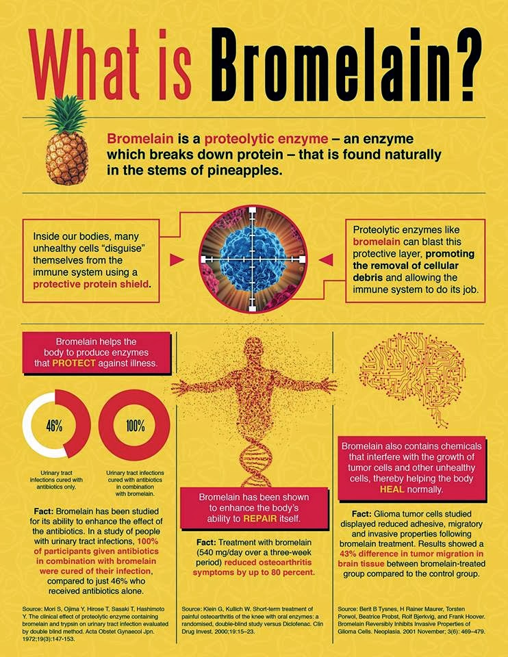 CustomizeME Bromelain Benefits Have Power to Heal