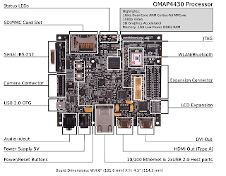 Omap Flash Installer 4430 Omap Flash Installer 4430