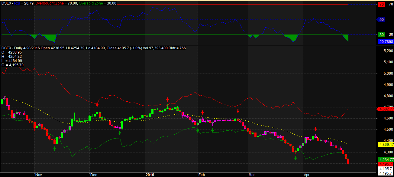 Sniper trading system afl
