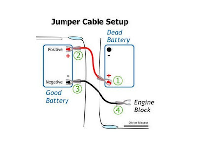 Men's Corner: 20 Things Every Man Should Know