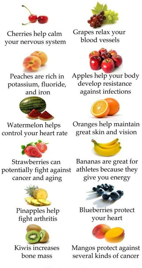 Insoluble Fiber Foods Chart