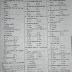 SSC Chemistry Model Question - 08