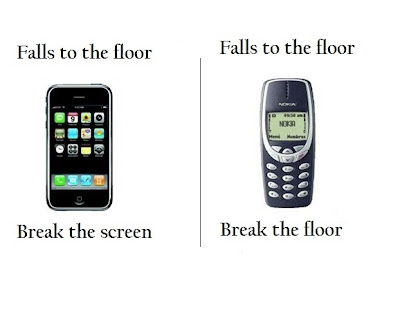 Imagen de la evolución de los teléfonos