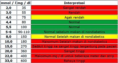 Gula Darah Normal Orang Puasa Surat Rasmi Ra