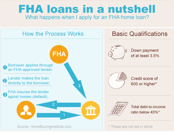 the-vertex-blog-president-trump-moves-to-suspend-fha-insurance-premium