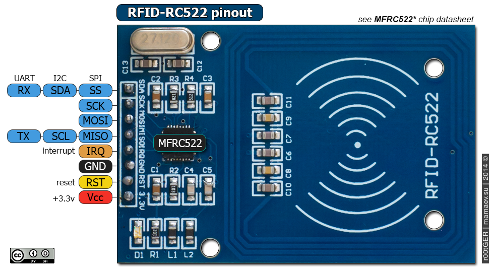 GitHub R00tGER RFID RC522 Arduino RFID RC522