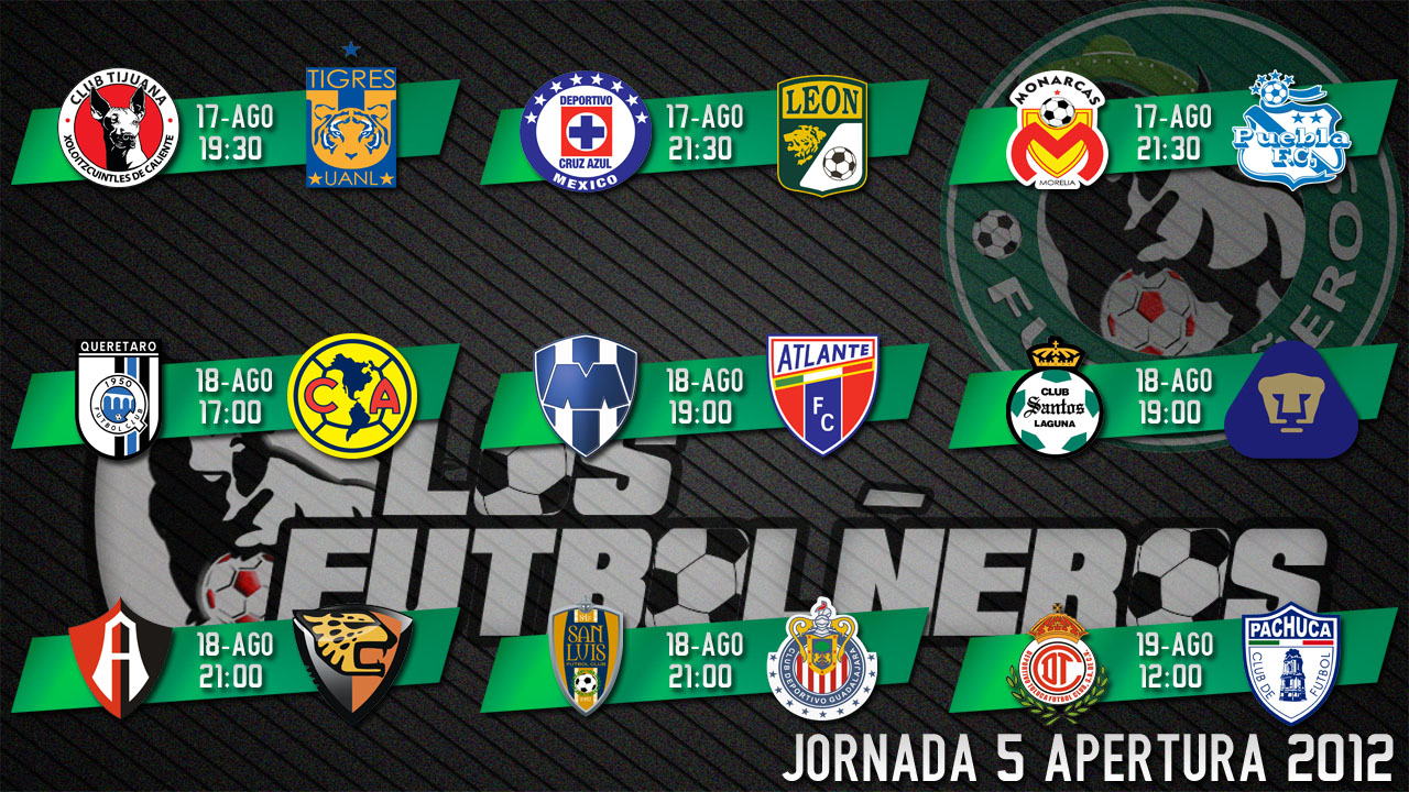 Los FutbolÑeros Jornada 5 Liga MX