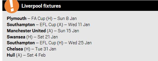 Liverpool's Massive Month.