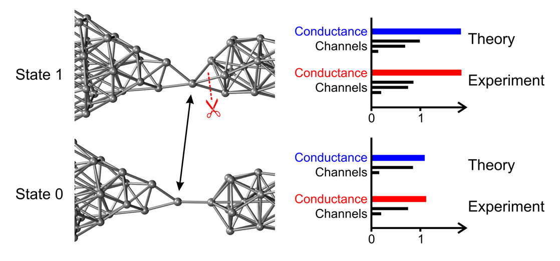 2Physics: A Current-Driven Single-Atom Memory