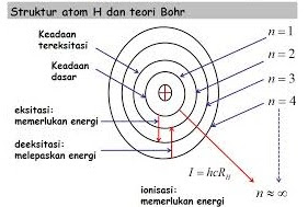 43+ Soal Sbmptn Fisika Inti Atom 43+ Soal Sbmptn Fisika Inti Atom