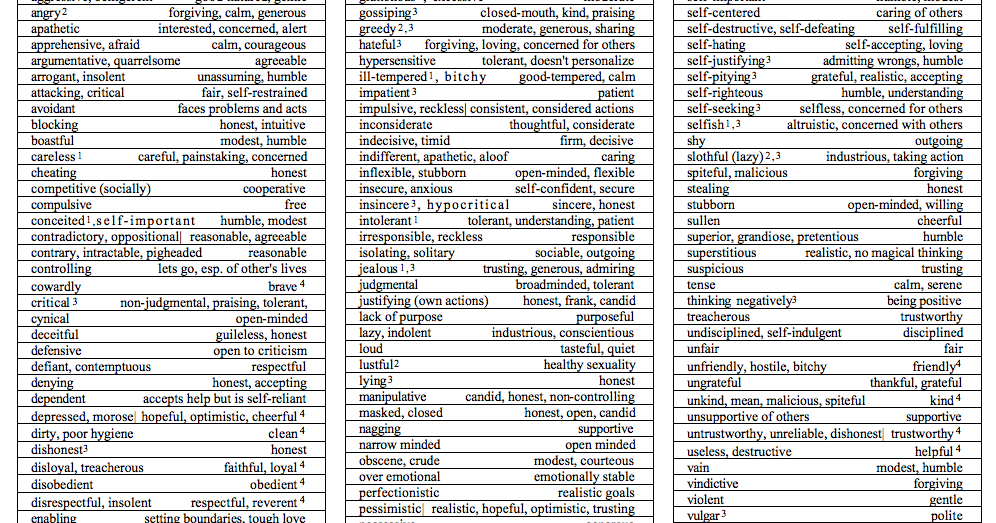 Character Defects List Aa