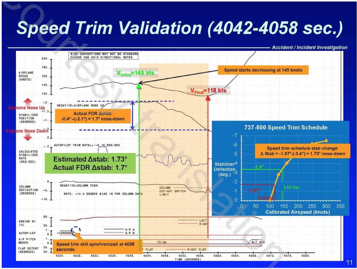 Guru Stabilizer Trim