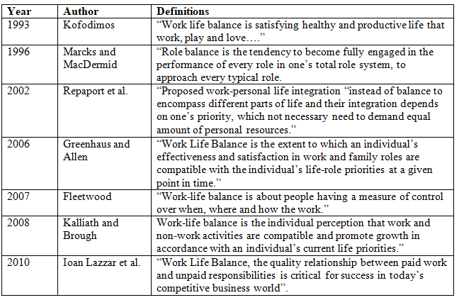 Thameera's HRM Coner : Work Life Balance and HRM