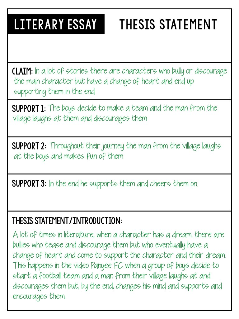 thesis statement example about reading