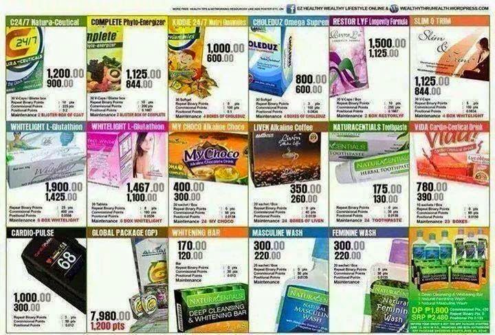 Price List Of Aim Global Products 2017 MGA PRODUCTO NG AIM GLOBAL - MikeLigalig.com