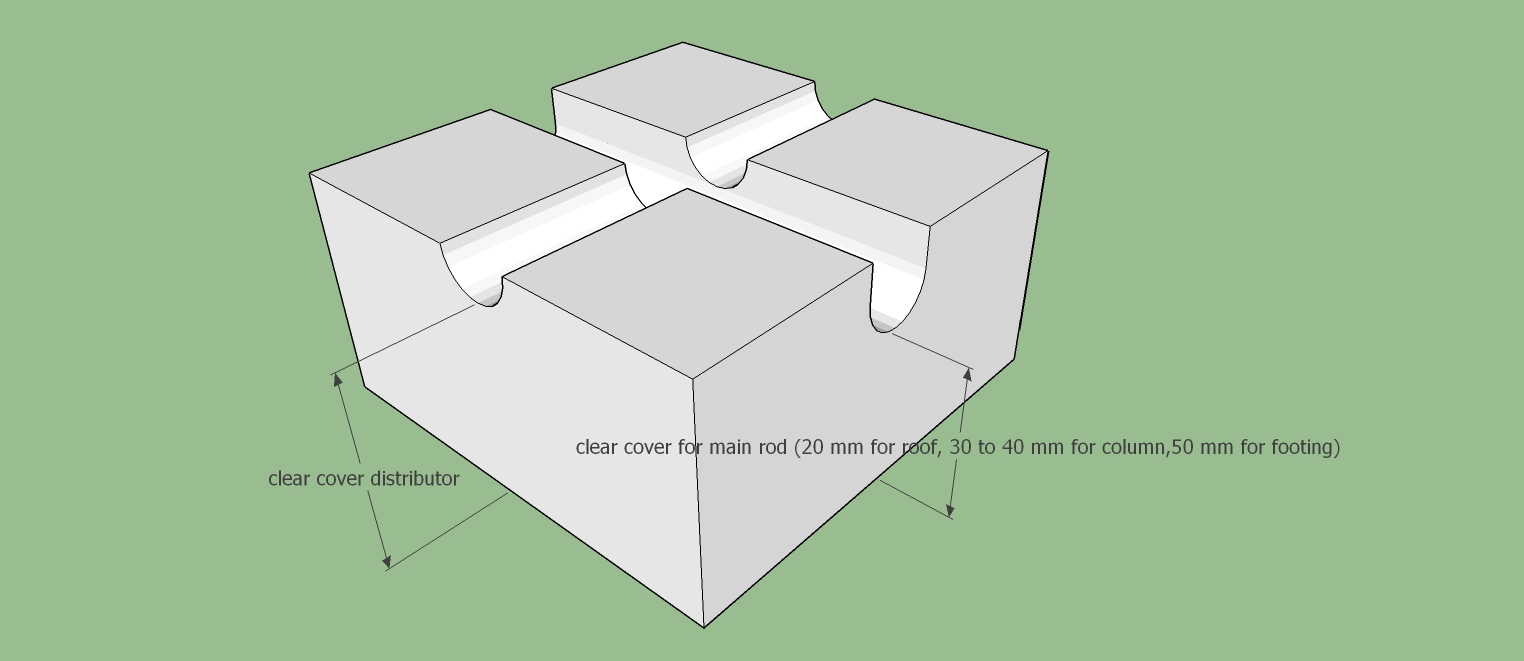 cover block, what is cover block? where cover block should be placed?