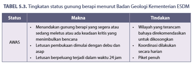 Pengurangan Resiko Bencana Gunung Berapi Buku Sekolah Net