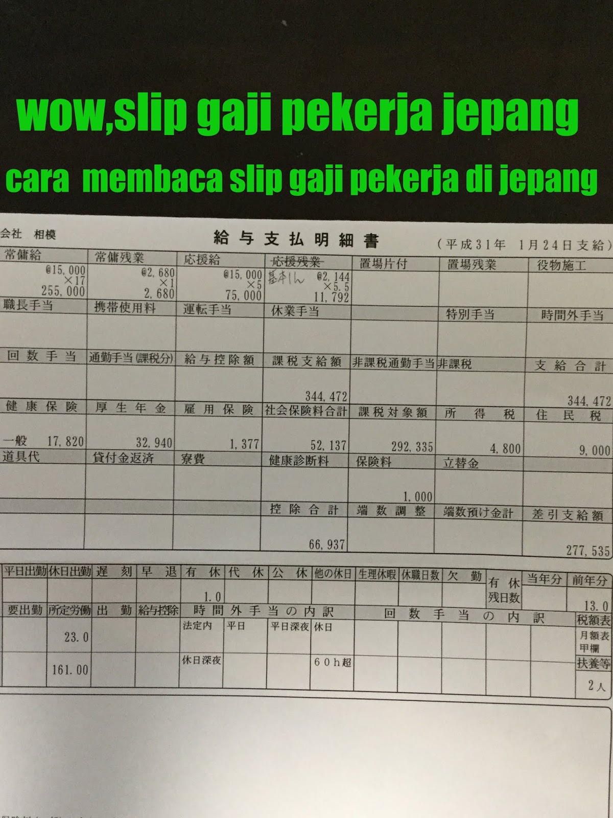 Cara Membaca Slip Gaji Pekerja Di Jepang