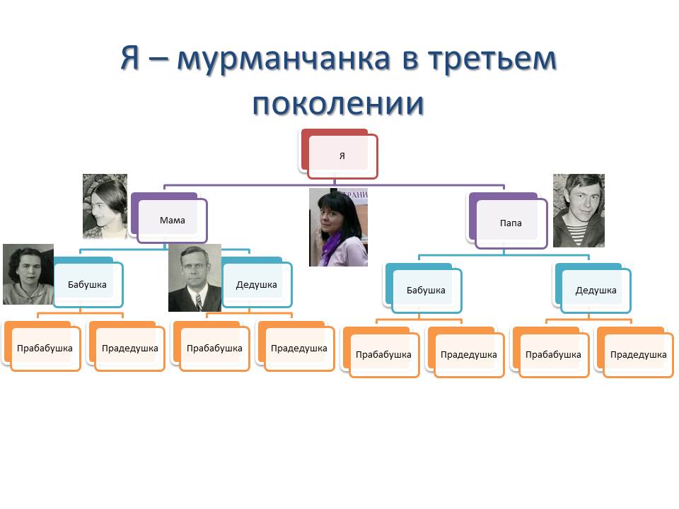 Госпрограмма машина семье