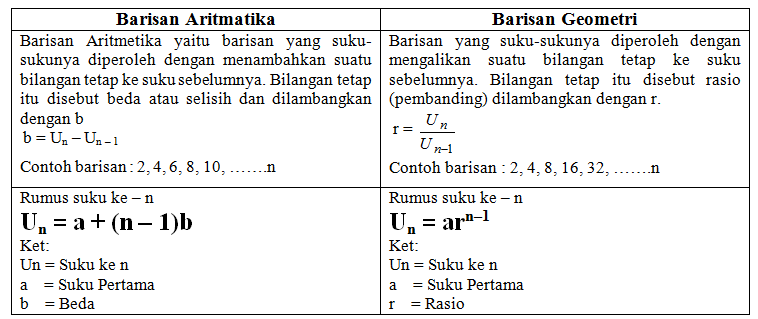 Contoh Latihan Soal Soal Matematika Kelas 11 Bab Barisan Dan Deret