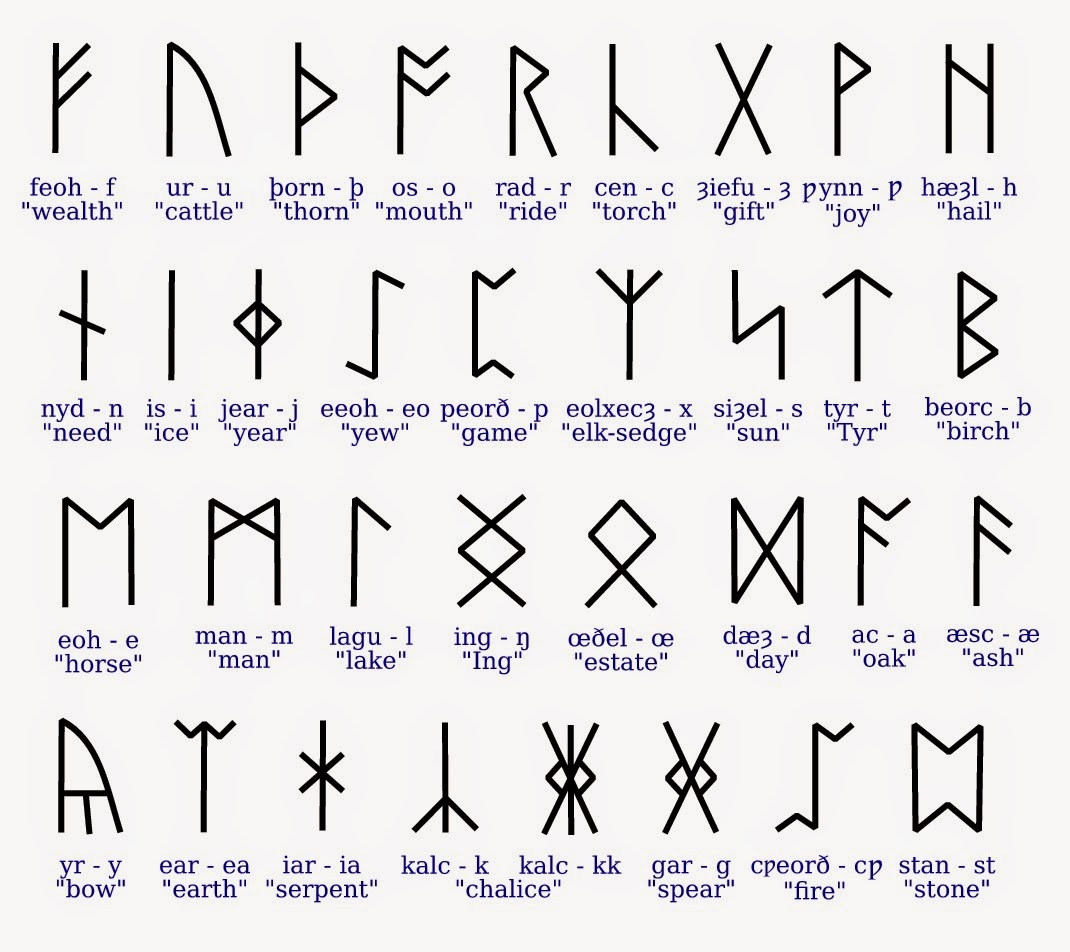 runes-meanings-tewsscience