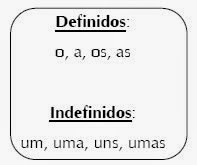 Artigo | Classe de Palavras em Língua Portuguesa