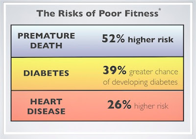 Benefits of Exercise