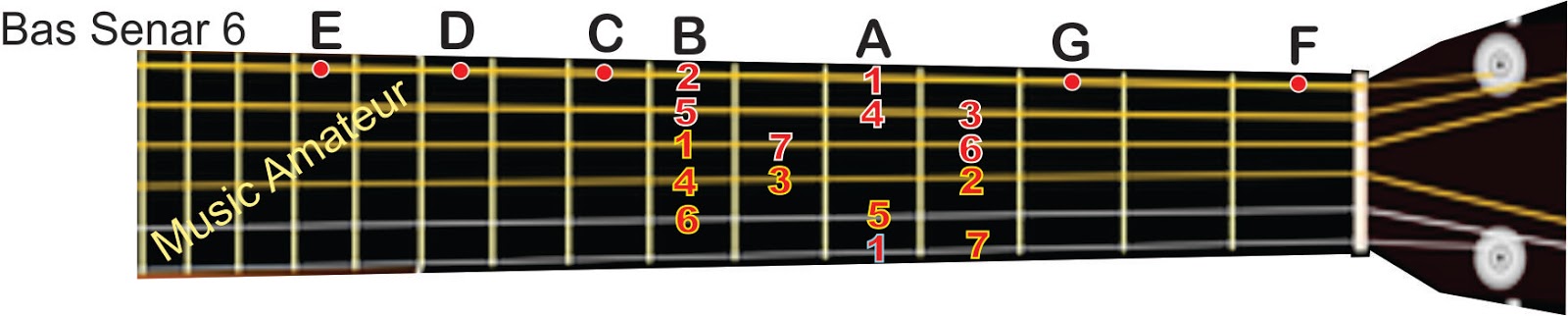 Download Kunci Dasar Gitar