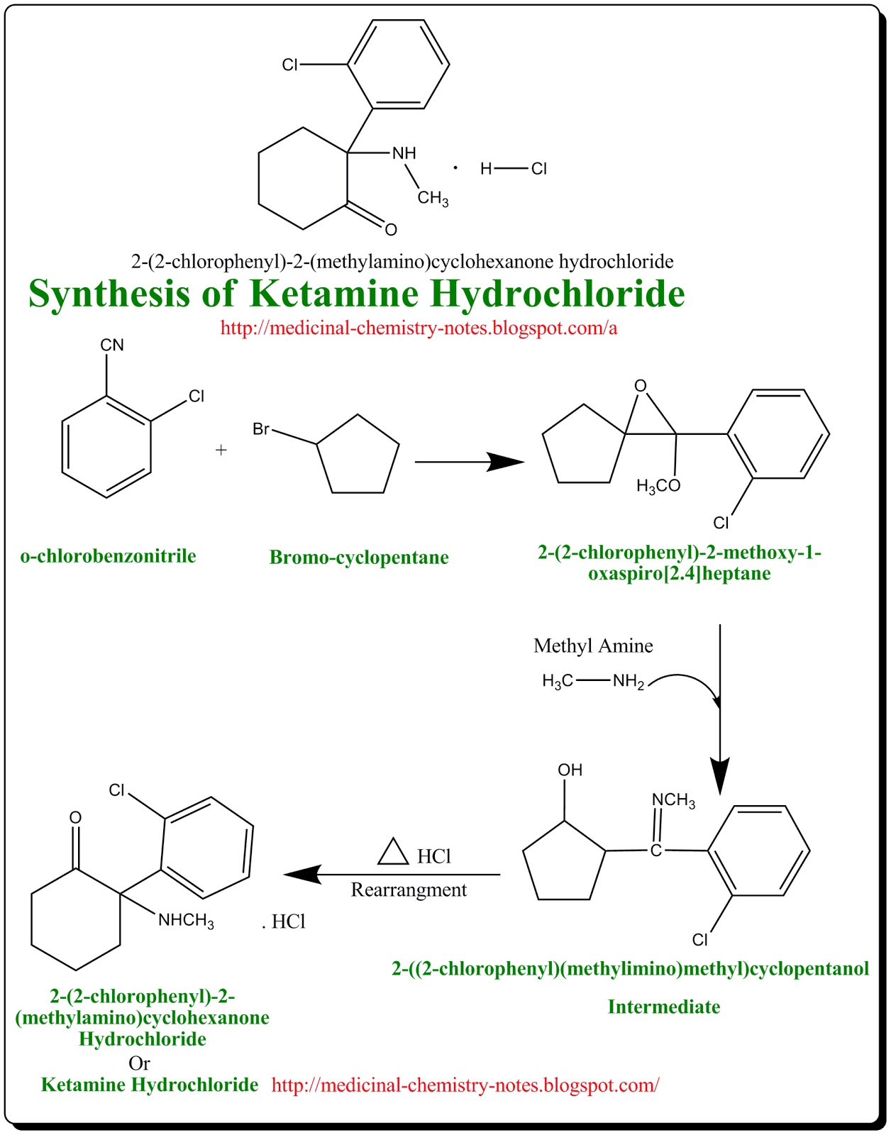 Long-term effects of special k picture