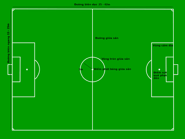 [Image: dien-tich-san-bong-da-mini.jpg]