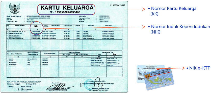 Cara Registrasi Ulang Kartu Prabayar dan Pascabayar Dengan Nomor Induk Kependudukan NIK Kartu Cara Registrasi Ulang Kartu Prabayar dan Pascabayar Dengan Nomor Induk Kependudukan NIK Kartu