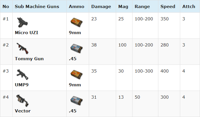 Senjata Terbaik PUBG Mobile dengan Damage Tinggi Senjata Terbaik PUBG Mobile dengan Damage Tinggi