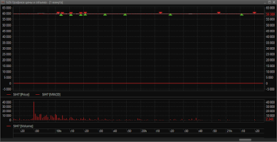 Quik. Индикаторы в области цены инструмента.