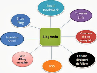Cara Cek Backlink Cara Cek Backlink