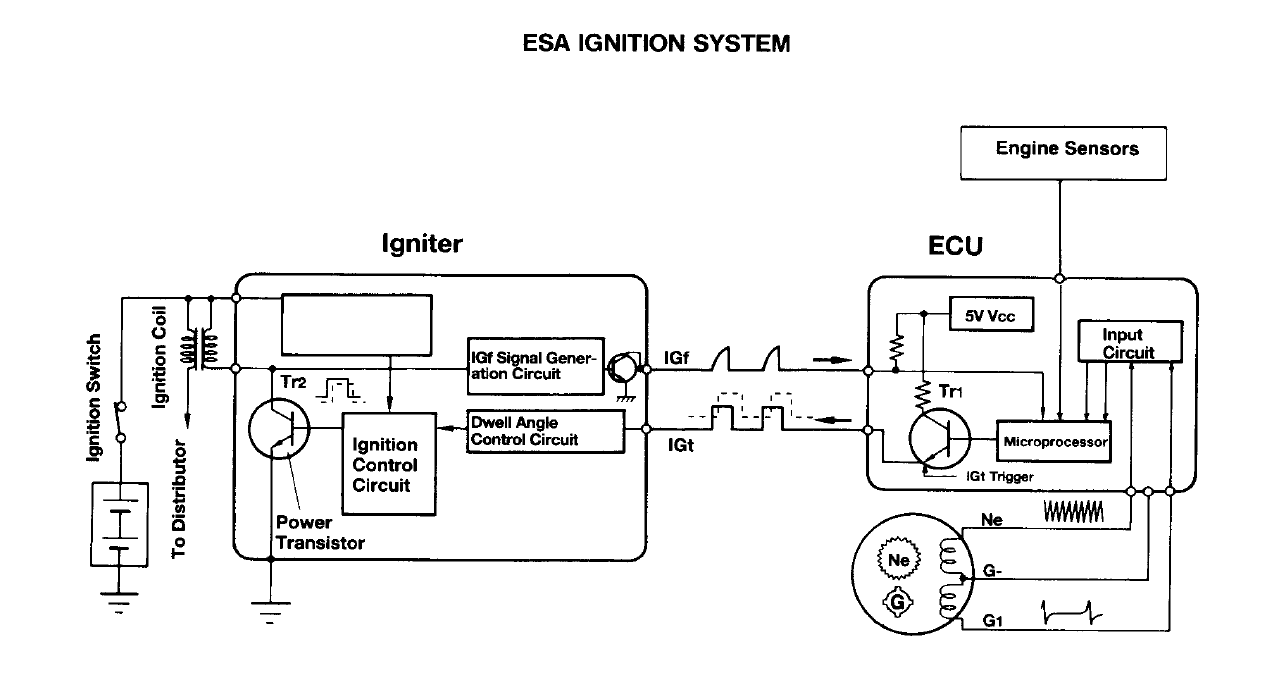 TTEC4848 Sensors by Tung All about the ignition system part 1