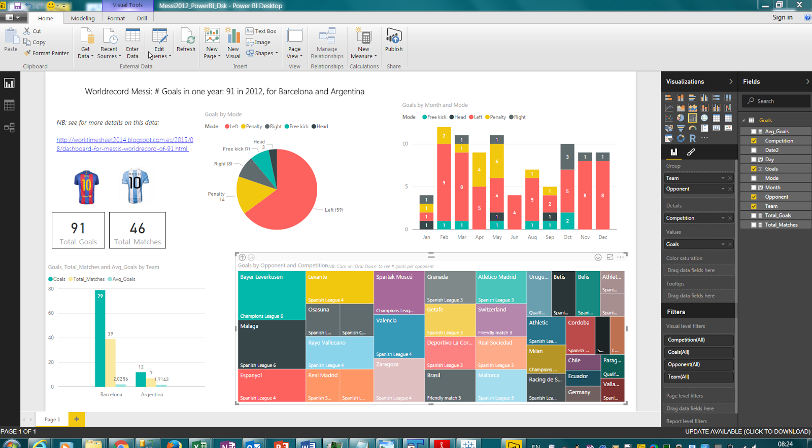 dashboard power bi desktop