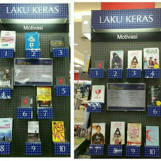 review buku fragile