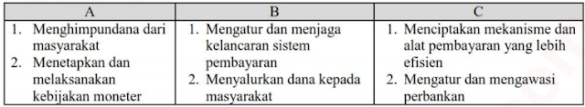 Contoh soal fungsi bank umum Contoh soal fungsi bank umum
