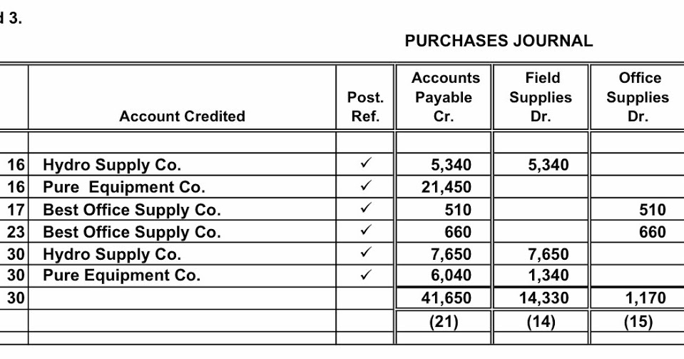 Accounting Questions and Answers PR 54A Purchases and cash payments