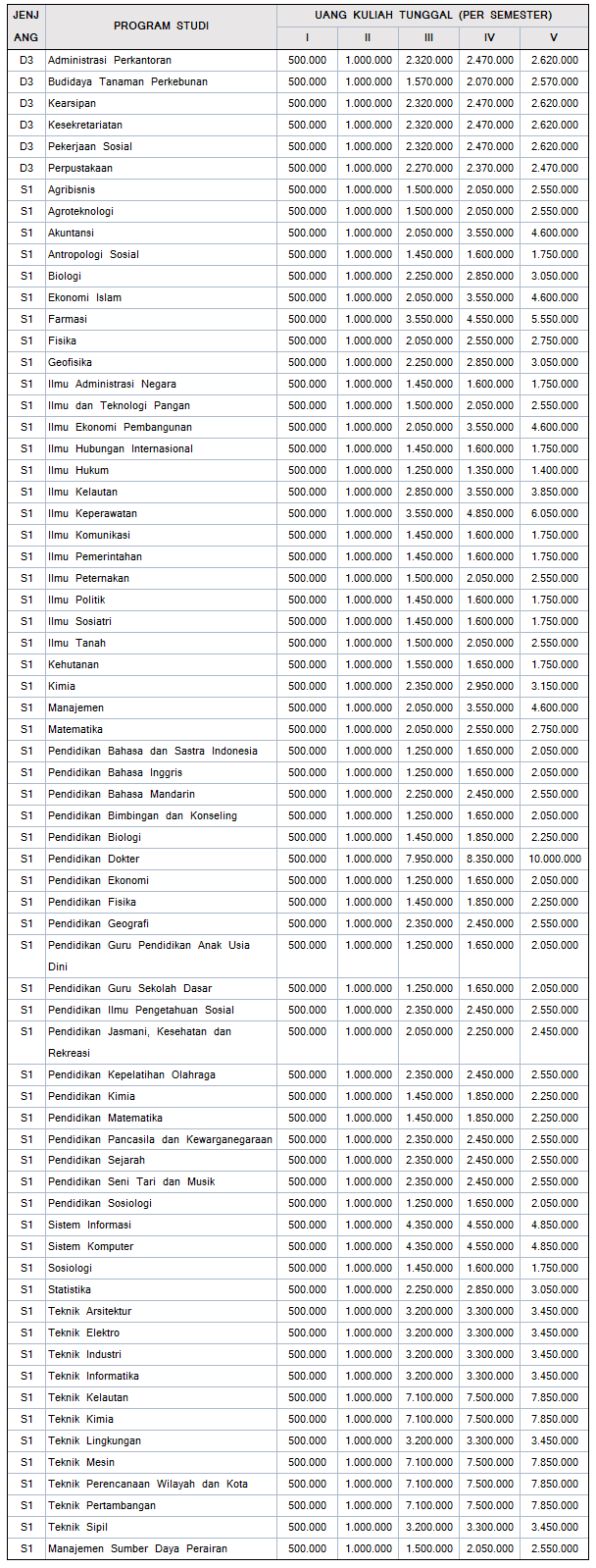 Biaya Kuliah Universitas Tanjungpura (UNTAN) Tahun Ajaran 2018/2019 Bersama UNTAN Membangun Negeri - Biaya Kuliah Universitas Tanjungpura (UNTAN) Tahun Ajaran 2018/2019