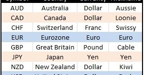 Forex newsletter