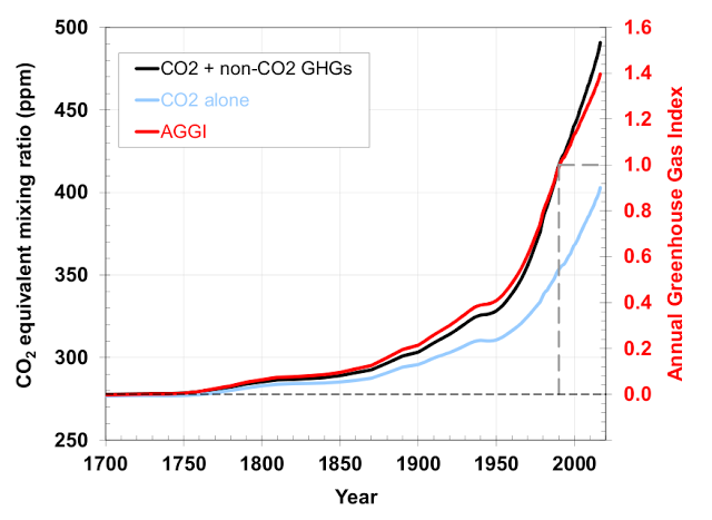 Le bulletin climato factuel (le vrai) Aggi.fig5