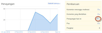 Apa Sih Perbedaan Pageview Dan Visitor Blog ? - Khusus Pemula Apa Sih Perbedaan Pageview Dan Visitor Blog ? - Khusus Pemula