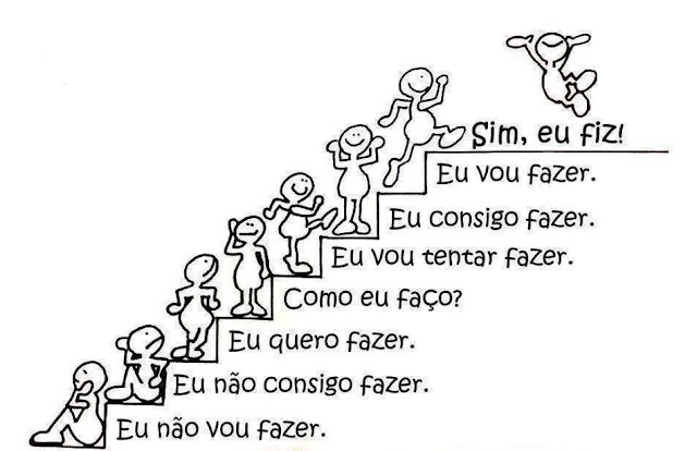 O CAMINHO DO SUCESSO