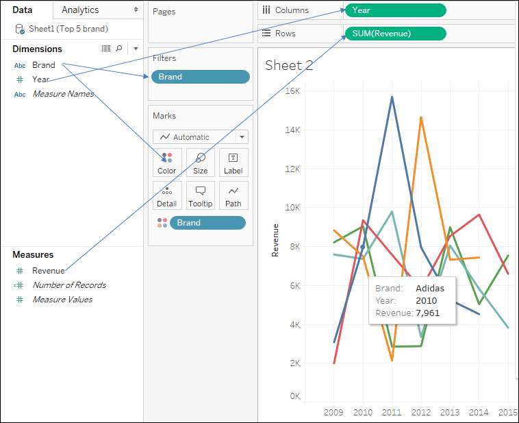 How to create top 5 chart in Tableau