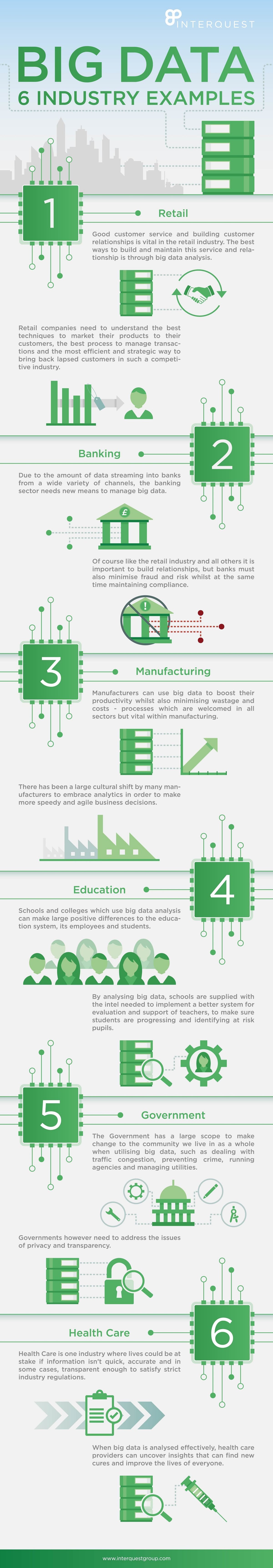 Big Data: 6 Industry Examples #Infographic